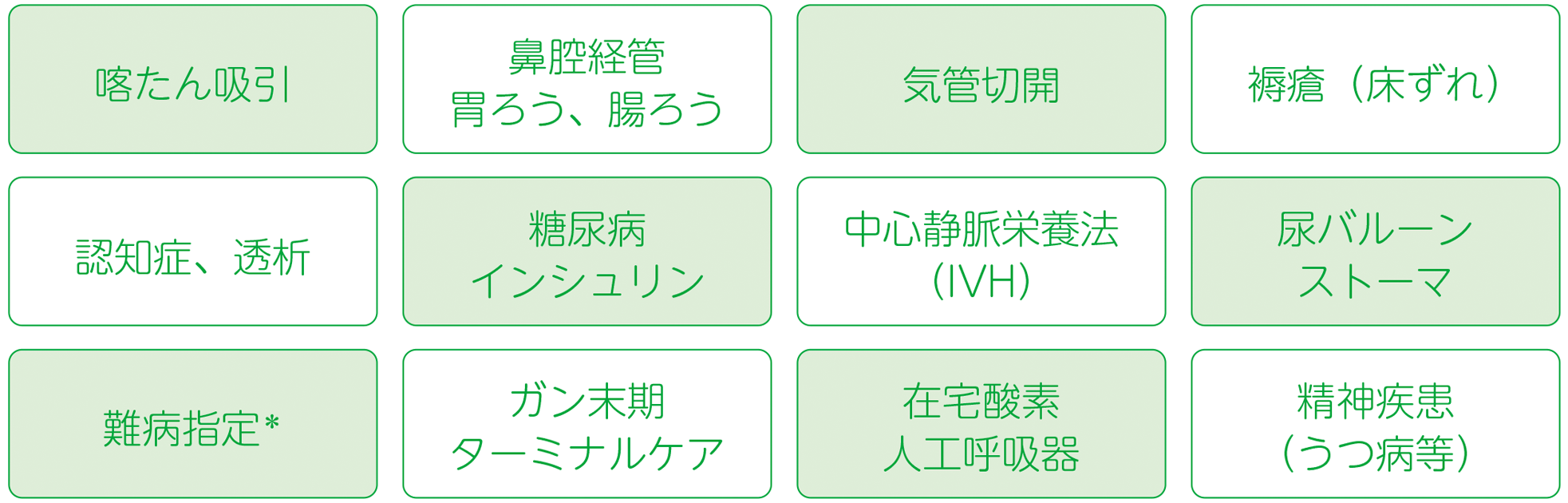 対応可能な医療ケア｜サービス付き高齢者向け住宅「あいの八千代 和泉」